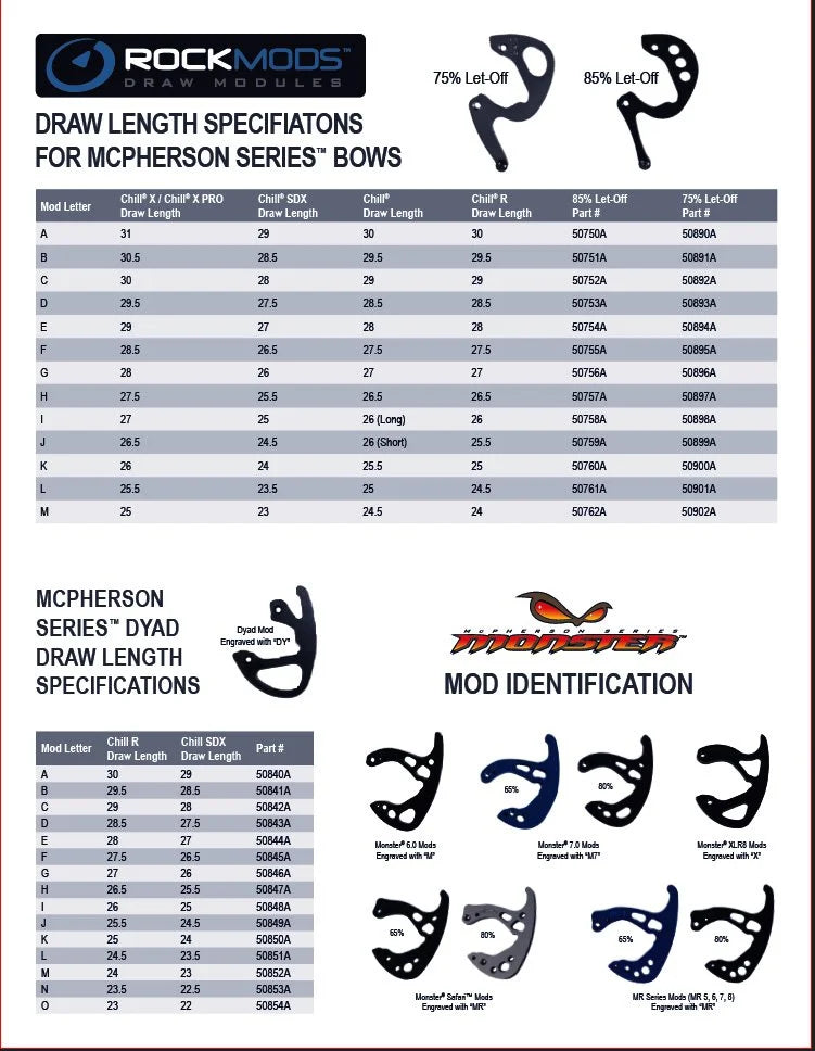 Mathews -DY mod set