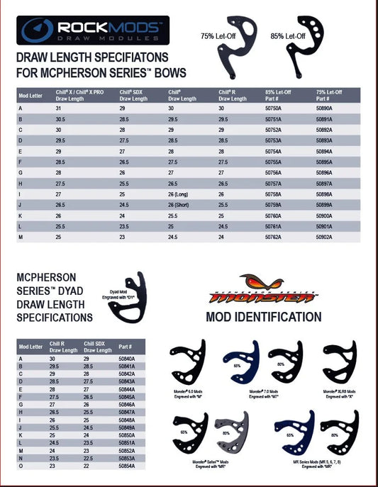 Mathews -DY mod set