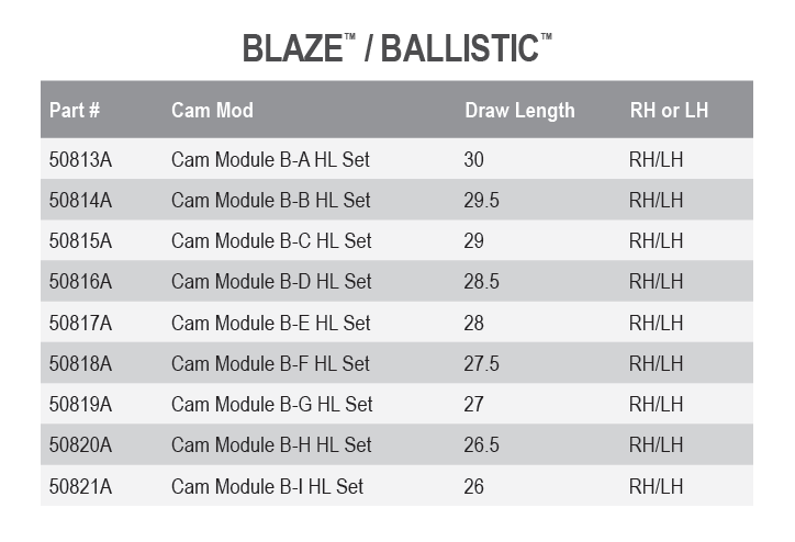 Mission Blaze/Ballistic mod set(preowned/new)