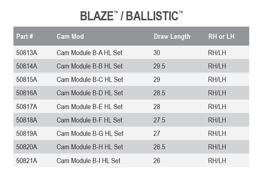 Mission Blaze/Ballistic mod set(preowned/new)